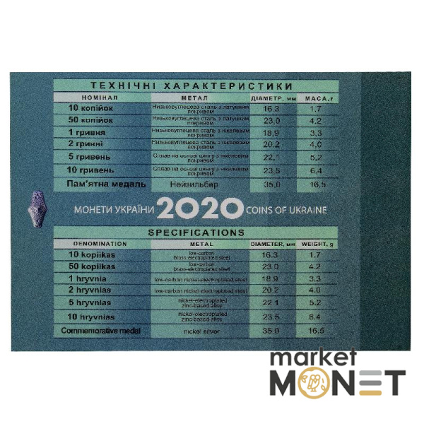 Набір "Монети України" 2020 Україна “Національний банк України. 115 років будівлі”