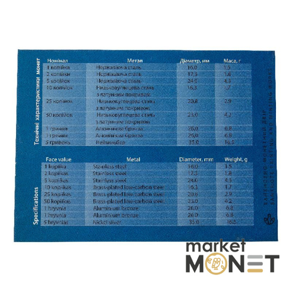 Набір "Монети України" 2018 Україна 100-річчя подій Української революції 1917-1921